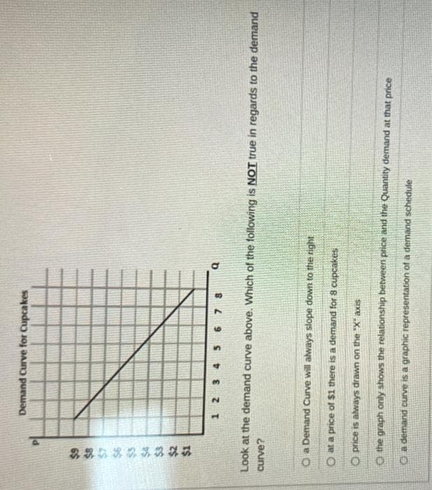 235333333
Demand Curve for Cupcakes
12
3
4
5
6 7 8
Look at the demand curve above. Which of the following is NOT true in regards to the demand
curve?
O a Demand Curve will always slope down to the right
O at a price of $1 there is a demand for 8 cupcakes
O price is always drawn on the "X" axis
O the graph only shows the relationship between price and the Quantity demand at that price
O a demand curve is a graphic representation of a demand schedule