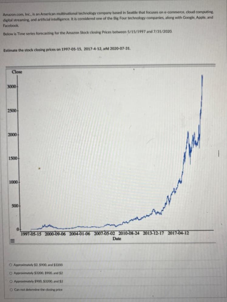 Amazon.com, Inc., is an American multinational technology company based in Seattle that focuses on e-commerce, cloud computing
digital streaming, and artificial intelligence. It is considered one of the Big Four technology companies, along with Google, Apple, and
Facebook.
Below is Time series forecasting for the Amazon Stock closing Prices between 5/15/1997 and 7/31/2020.
Estimate the stock closing prices on 1997-05-15, 2017-4-12, afd 2020-07-31.
Close
3000
2500
2000
1500
1000
S00
1997-05-15 2000-09-06 2004-01-06 2007-05-02 2010-08-24 2013-12-17 2017-04-12
Date
O Appraximately $2. $900, and $3200
O Appraximately $3200, $900, and $2
O Approximately $900, $3200. and $2
O Can not determine the closing price
