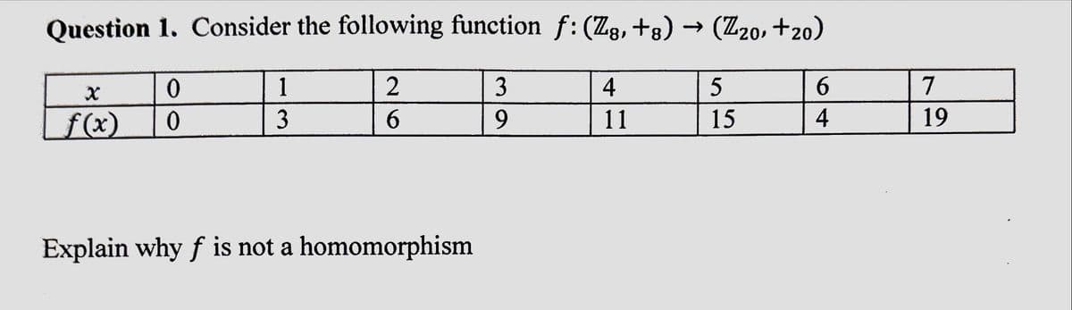 Question 1. Consider the following function ƒ: (Z8, +†8) → (Z20, +20)
0
3
4
0
9
X
f(x)
1
3
2
6
Explain why f is not a homomorphism
11
5
15
6
4
7
19