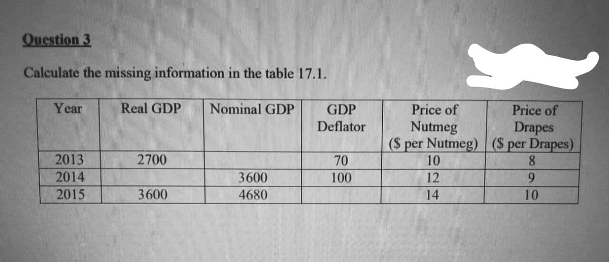 Question 3
Calculate the missing information in the table 17.1.
Year
Real GDP
Nominal GDP
GDP
Price of
Price of
Deflator
Drapes
($ per Nutmeg) ($ per Drapes)
8.
Nutmeg
2013
2700
70
10
2014
3600
100
12
6.
2015
3600
4680
14
10
