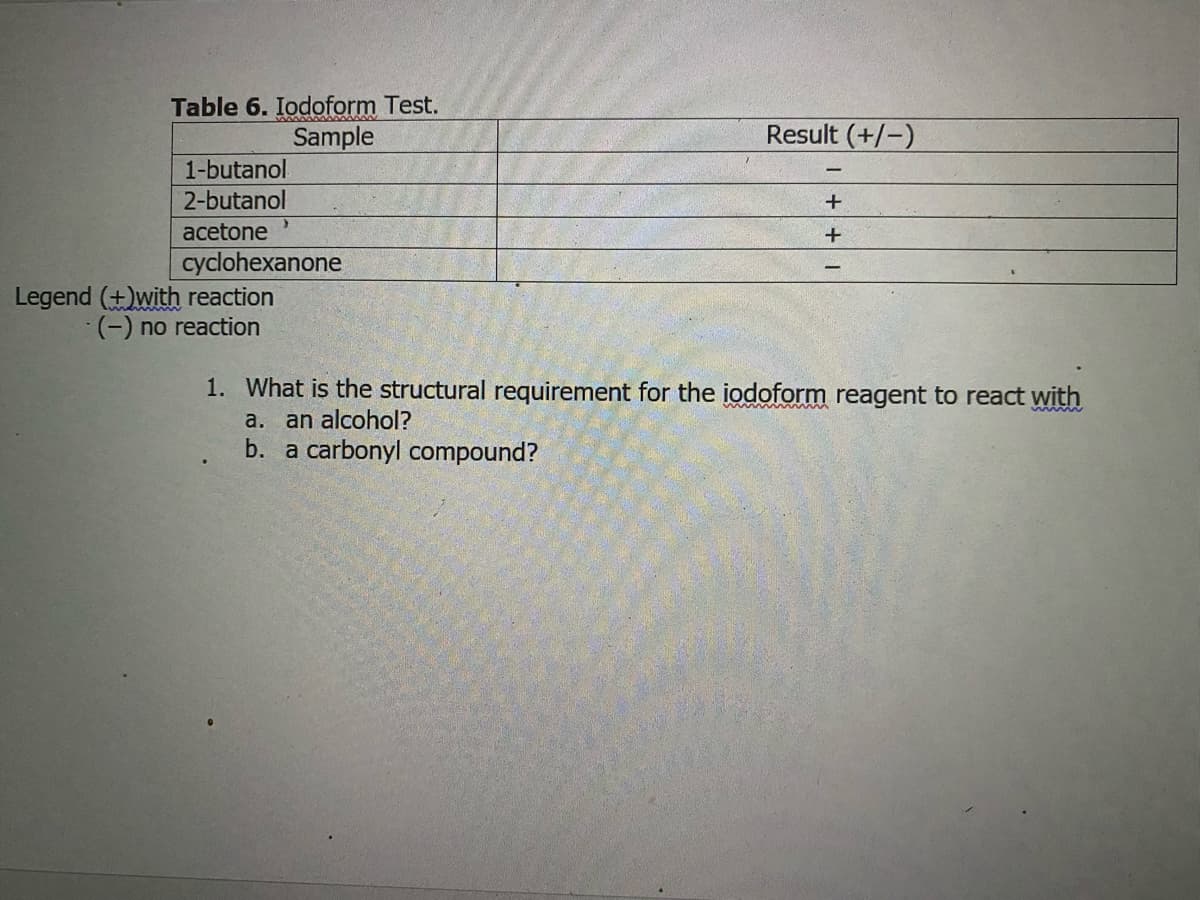 Table 6. Iodoform Test.
Sample
Result (+/-)
1-butanol
2-butanol
acetone
cyclohexanone
Legend (+)with reaction
() no reaction
1. What is the structural requirement for the jodoform reagent to react with
a. an alcohol?
b. a carbonyl compound?
