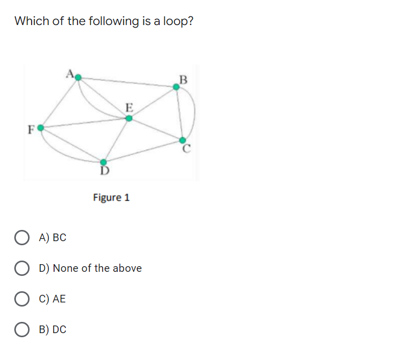 Which of the following is a loop?
B
E
FO
Figure 1
OA) BC
OD) None of the above
OC) AE
OB) DC
C