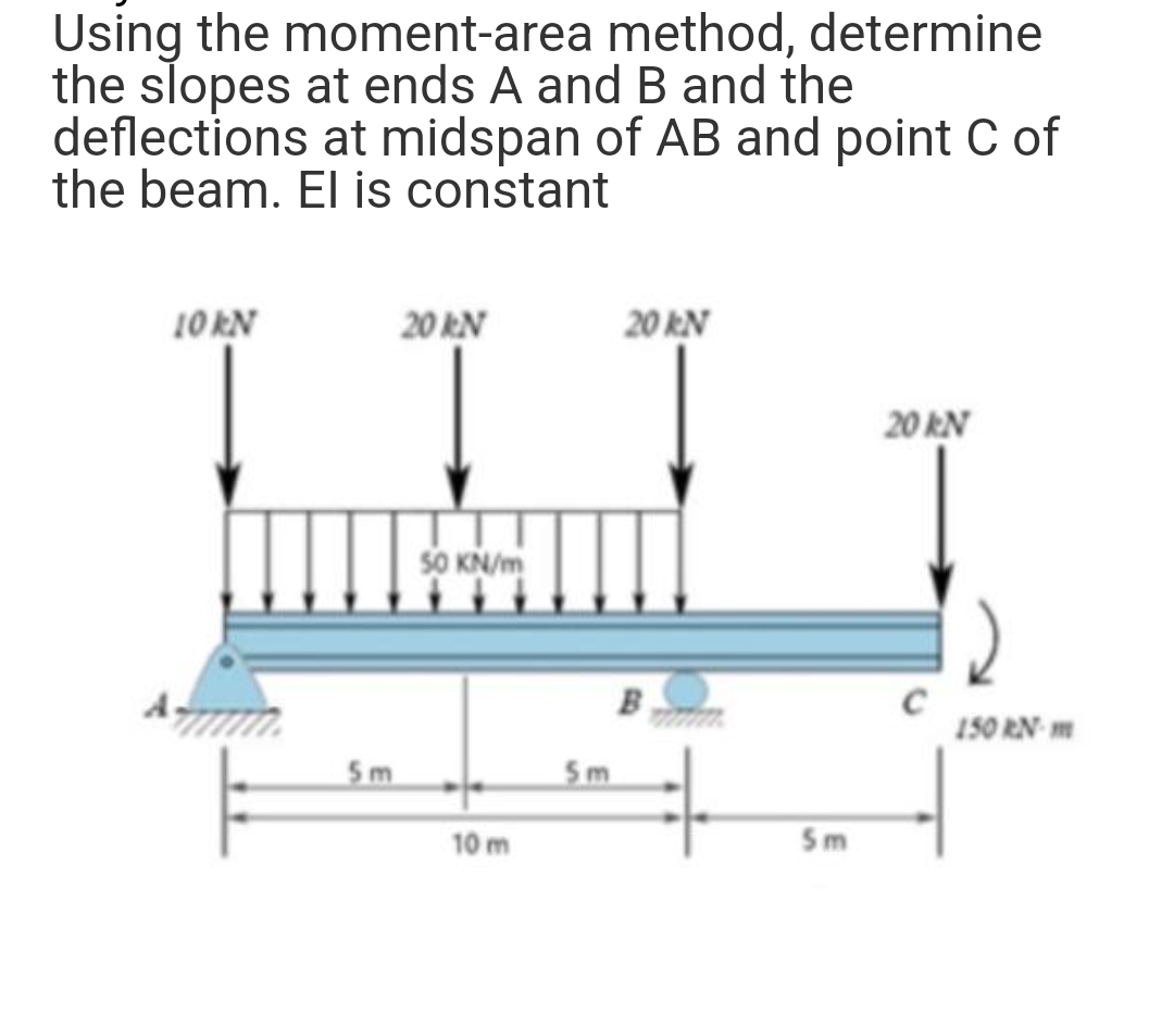 Using the moment-area method, determine
the slopes at ends A and B and the
deflections at midspan of AB and point C of
the beam. El is constant
10 kN
5m
20 kN
50 KN/m
10 m
5m
20 kN
5m
20 kN
150 RN-m