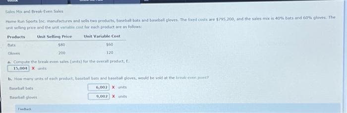 Sales Mix and break-Even Sales
Home Run Sports Inc. manufactures and sells two products, baseball bats and baseball gloves. The fixed costs are $795,200, and the sales mix is 40% bats and 60% gloves. The
unit selling price and the unit variable cost for each product are as follows:
Unit Selling Price
Unit Variable Cost
Products
Bats
$80
Gloves
200
a. Compute the break-even sales (units) for the overall product, E
15,004 X units
b. How many units of each product, baseball bats and baseball gloves, would be sold at the break even point?
6,002 X units
Baseball bats
Baseball gloves
$60
120
Feedback
9,007 X units