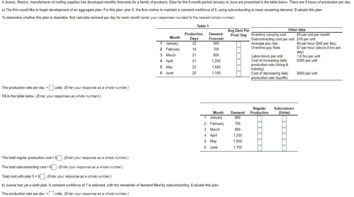 A Juarez, Mexico, manufacturer of roofing supplies has developed monthly forecasts for a family of products. Data for the 6-month period January to June are presented in the table below. There are 8 hours of production per day.
a) The firm would like to begin development of an aggregate plan. For this plan, plan 5, the firm wishes to maintain a constant workforce of 6, using subcontracting to meet remaining demand. Evaluate this plan.
To determine whether this plan is desirable, first calculate demand per day for each month (enter your responses rounded to the nearest whole number).
Table 1
Avg Dem Per
Prod. Day Inventory carrying cost
Other data
$5 per unit per month
Production
Demand
Month
Days
22
Forecast
Subcontracting cost per unit $10 per unit
Average pay rate
Overtime pay Rate
$5 per hour ($40 per day)
$7 per hour (above 8 hrs per
day)
1.6 hrs per unit
$300 per unit
1 January
2 February
900
18
700
3 March
21
800
Labor-hours per unit
Cost of increasing daily
production rate (hiring &
training)
Cost of decreasing daily
production rate (layoffs)
4 April
21
1,200
5 May
22
1,500
6 June
20
1,100
S600 per unit
The production rate per day = units. (Enter your response as a whole number.)
Fill in the table below. (Enter your responses as whole numbers.)
Regular
Production
Subcontract
Month
Demand
(Units)
1 January
2 February
900
700
3 March
800
4 April
1,200
5 May
1,500
6 June
1,100
The total regular production cost = S (Enter your response as a whole number.)
The total subcontracting cost = $ (Enter your response as a whole number.)
Total cost with plan 5 = S (Enter your response as a whole number.)
b) Juarez has yet a sixth plan. A constant workforce of 7 is selected, with the remainder of demand filled by subcontracting. Evaluate this plan.
The production rate per day =| Tunits. (Enter vour response as a whole number.)
