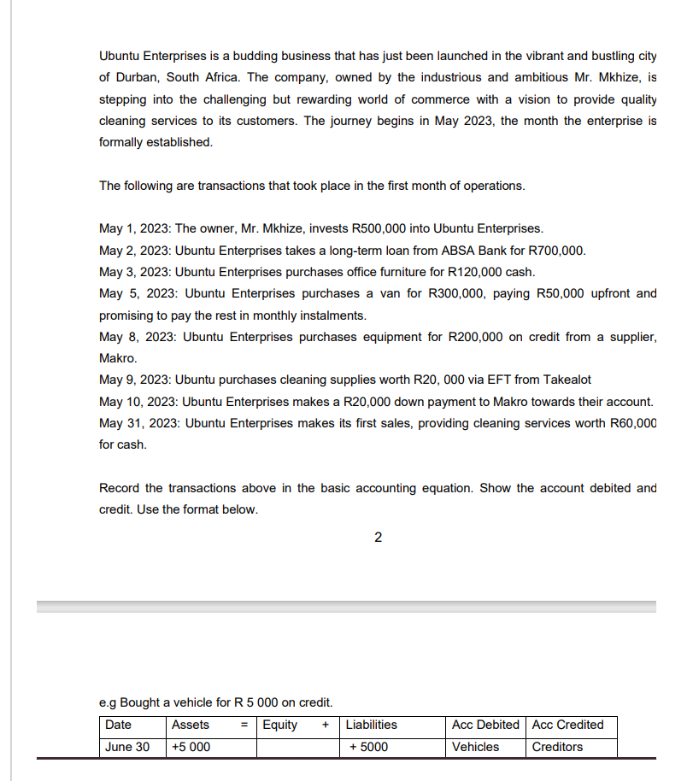 Ubuntu Enterprises is a budding business that has just been launched in the vibrant and bustling city
of Durban, South Africa. The company, owned by the industrious and ambitious Mr. Mkhize, is
stepping into the challenging but rewarding world of commerce with a vision to provide quality
cleaning services to its customers. The journey begins in May 2023, the month the enterprise is
formally established.
The following are transactions that took place in the first month of operations.
May 1, 2023: The owner, Mr. Mkhize, invests R500,000 into Ubuntu Enterprises.
May 2, 2023: Ubuntu Enterprises takes a long-term loan from ABSA Bank for R700,000.
May 3, 2023: Ubuntu Enterprises purchases office furniture for R120,000 cash.
May 5, 2023: Ubuntu Enterprises purchases a van for R300,000, paying R50,000 upfront and
promising to pay the rest in monthly instalments.
May 8, 2023: Ubuntu Enterprises purchases equipment for R200,000 on credit from a supplier,
Makro.
May 9, 2023: Ubuntu purchases cleaning supplies worth R20, 000 via EFT from Takealot
May 10, 2023: Ubuntu Enterprises makes a R20,000 down payment to Makro towards their account.
May 31, 2023: Ubuntu Enterprises makes its first sales, providing cleaning services worth R60,000
for cash.
Record the transactions above in the basic accounting equation. Show the account debited and
credit. Use the format below.
e.g Bought a vehicle for R 5 000 on credit.
Date
Assets
June 30 +5 000
2
Equity + Liabilities
+ 5000
Acc Debited Acc Credited
Vehicles Creditors