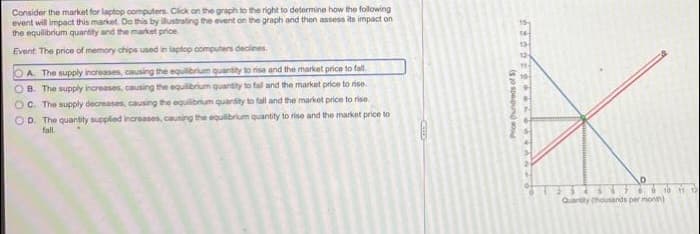 Consider the market for laptop computers. Click on the graph to the right to determine how the following
event will impact this market. Do this by illustrating the event on the graph and then assess its impact on
the equilibrium quantity and the market price
Event: The price of memory chips used in laptop computers declines.
OA. The supply increases, causing the equilibrium quantity to rise and the market price to fall.
OB. The supply increases, causing the equilibrium quantity to fall and the market price to rise.
OC. The supply decreases, causing the equilibrium quantity to fall and the market price to rise.
OD. The quantity supplied increases, causing the equilibrium quantity to rise and the market price to
fall.
Price (hundreds of 5)
2345674 10 11 12
Quantity (housands per month)
