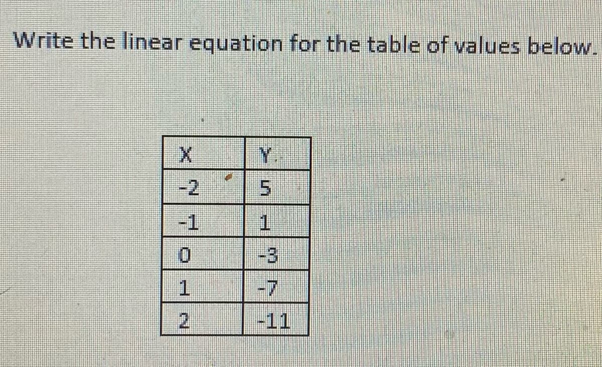 Write the linear equation for the table of values below.
X
-2
0
1
2
1
-3
-7