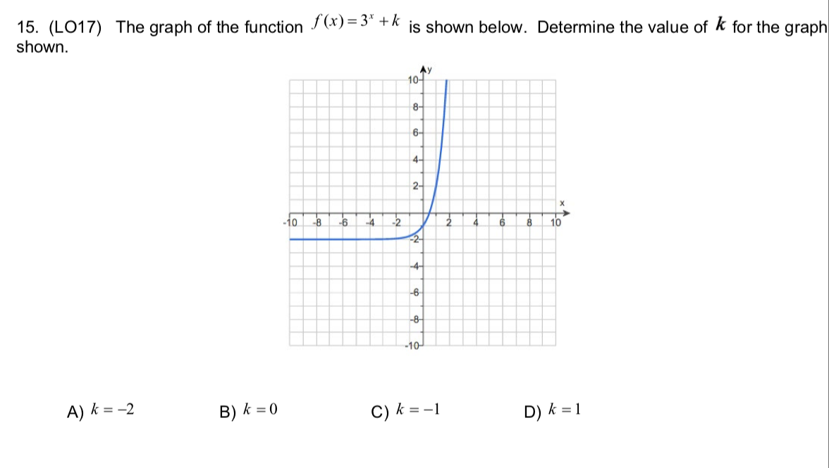 15. (LO17) The graph of the function f(x)= 3* +k
shown.
is shown below. Determine the value of k for the graph
Ay
10-
8-
6-
4-
2-
-10
-8
-6
-2
4
8
10
-2-
4-
-6
-8
-10-
A) k = -2
B) k = 0
C) k = -1
D) k = 1
