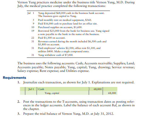 Vernon Yung practices medicine under the business title Vernon Yung, M.D. During
July, the medical practice completed the following transactions:
Jul 1 Yung deposited $68,000 cash in the business bank acount.
The business gave capital to Yung.
5 Paid monthly rent on medical equipment, $560.
9 Paid $16,000 cash to purchase land for an office site.
10 Purchased supplies on account, $1,600.
19 Borrowed $23,000 from the bank for business use. Yung signed
a note payable to the bank in the name of the business.
22 Paid $1,300 on account.
31
Revenues carned during the month included $6,500 cash and
$5,800 on account.
Paid employees' salaries $2,500, office rent $1,100, and
utilities $400. Make a single compound entry.
31 Yung withdrew cash of $7,000.
31
The business uses the following accounts: Cash; Accounts receivable; Supplies; Land;
Accounts payable; Notes payable; Yung, capital; Yung, drawing; Service revenue;
Salary expense; Rent expense; and Utilities expense.
Requirements
1. Journalize cach transaction, as shown for July 1. Explanations are not required.
Jul 1
Cash
68,000
Yung, capital
68,000
2. Post the transactions to the T-accounts, using transaction dates as posting refer-
ences in the ledger accounts. Label the balance of each account Bal, as shown in
the chapter.
3. Prepare the trial balance of Vernon Yung, M.D. at July 31, 2012.
