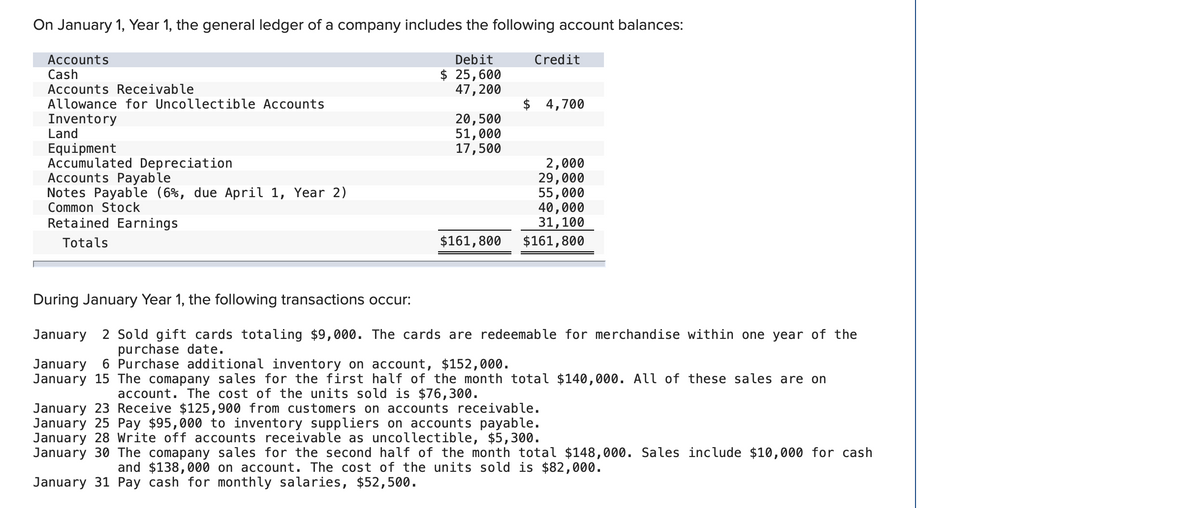 On January 1, Year 1, the general ledger of a company includes the following account balances:
Accounts
Debit
Credit
Cash
Accounts Receivable
Allowance for Uncollectible Accounts
$ 25,600
47,200
$ 4,700
Inventory
Land
20,500
51,000
17,500
Equipment
Accumulated Depreciation
Accounts Payable
Notes Payable (6%, due April 1, Year 2)
Common Stock
2,000
29,000
55,000
40,000
31,100
$161,800
Retained Earnings
Totals
$161,800
During January Year 1, the following transactions occur:
2 Sold gift cards totaling $9,000. The cards are redeemable for merchandise within one year of the
purchase date.
6 Purchase additional inventory on account, $152,000.
January
January
January 15 The comapany sales for the first half of the month total $140,000. All of these sales are on
account. The cost of the units sold is $76,300.
January 23 Receive $125,900 from customers on accounts receivable.
January 25 Pay $95,000 to inventory suppliers on accounts payable.
January 28 Write off accounts receivable as uncollectible, $5,300.
January 30 The comapany sales for the second half of the month total $148,000. Sales include $10,000 for cash
and $138,000 on account. The cost of the units sold is $82,000.
January 31 Pay cash for monthly salaries, $52,500.
