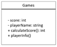 Games
- score: int
- playerName: string
+ calculateScore(): int
+ playerinfo()
