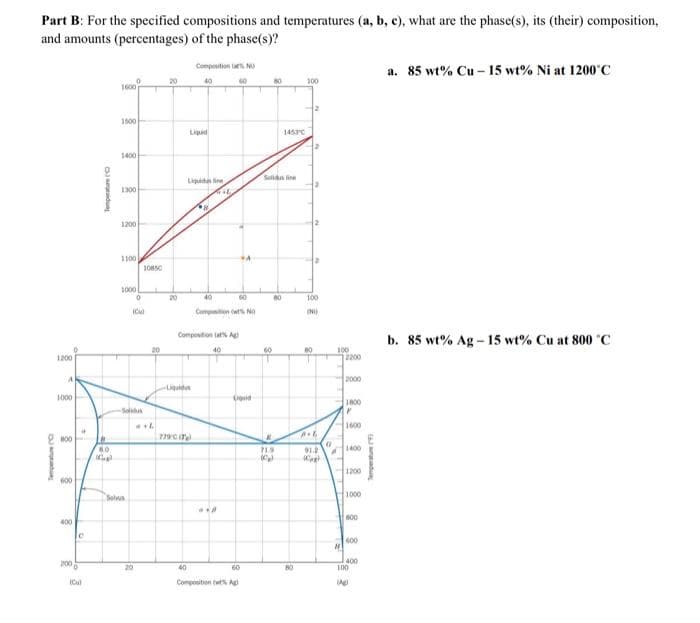 Part B: For the specified compositions and temperatures (a, b, c), what are the phase(s), its (their) composition,
and amounts (percentages) of the phase(s)?
Composition a No
a. 85 wt% Cu - 15 wt% Ni at 1200°C
20
40
100
1600
1500
Liad
1453C
1400
Selidn ine
Ligui ne
1300
1200
1100
1000
20
40
100
ICul
Comption wS NO
b. 85 wt% Ag - 15 wt% Cu at 800 C
Compositon lat A
100
ja200
20
40
60
100
2000
Liquidun
1000
(id
1800
Solidus
1600
P H00
719
91
1400
1200
600
Selwa
H1000
...
B00
400
le
400
200
400
100
20
40
60
Composition twt A
Temperatre (
Temperature E
