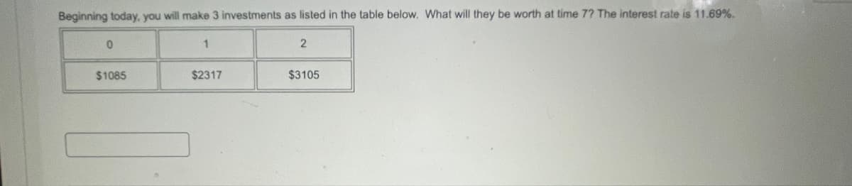 Beginning today, you will make 3 investments as listed in the table below. What will they be worth at time 7? The interest rate is 11.69%.
0
$1085
1
$2317
2
$3105