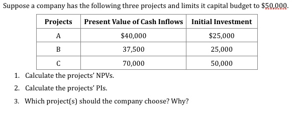 Suppose a company has the following three projects and limits it capital budget to $50,000.
Projects
Present Value of Cash Inflows Initial Investment
A
$40,000
$25,000
B
37,500
25,000
70,000
50,000
1. Calculate the projects' NPVSS.
2. Calculate the projects' Pls.
3. Which project(s) should the company choose? Why?
