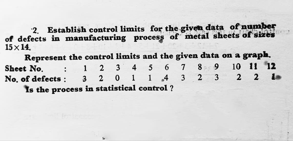 '2. Establish control limits for the given data of number
of defects in manufacturing process
15х14.
of metal sheets of sizes
Represent the control limits and the given data on a graph.
6
Sheet No.
1
3
4
5
7
8
10 11 12
:
No, of defects :
3
1
1
.4
3
2
3
2
Is the process in statistical control ?
