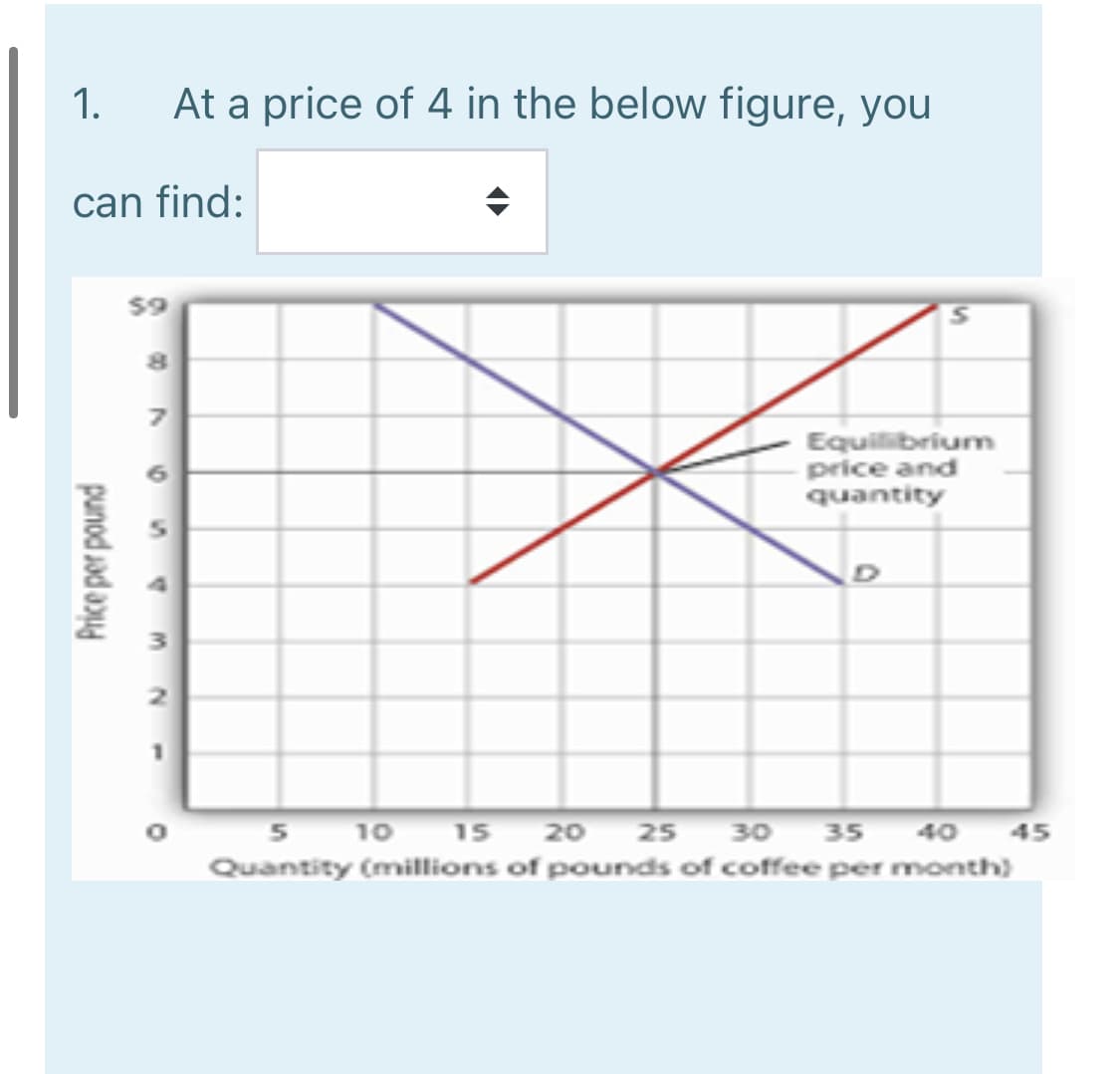 1.
At a price of 4 in the below figure, you
can find:
59
7.
Equilibrium
price and
quantity
10
15 20 25 30 35
40
45
Quantity (millions of pounds of coffee per month)
punod ad a
