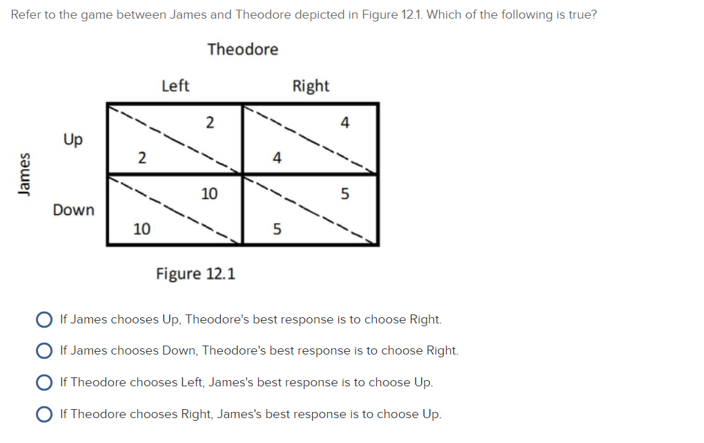 Refer to the game between James and Theodore depicted in Figure 12.1. Which of the following is true?
James
Up
Down
2
10
Left
Theodore
2
10
Figure 12.1
4
5
Right
4
5
If James chooses Up, Theodore's best response is to choose Right.
If James chooses Down, Theodore's best response is to choose Right.
If Theodore chooses Left, James's best response is to choose Up.
If Theodore chooses Right, James's best response is to choose Up.