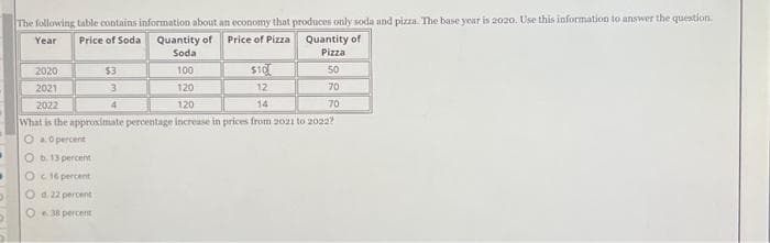 J
D
The following table contains information about an economy that produces only soda and pizza. The base year is 2020. Use this information to answer the question.
Year Price of Soda Quantity of
Price of Pizza
Soda
2020
100
$10
2021
120
12
2022
120
14
What is the approximate percentage increase in prices from 2021 to 2022?
O0 percent
O b. 13 percent
O 16 percent
O d. 22 percent
O38 percent
$3
3
4
Quantity of
Pizza
50
70
70