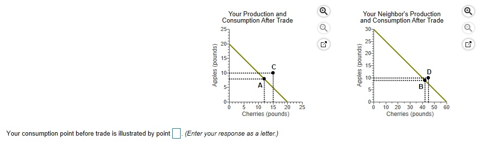 Apples (pounds)
Your Production and
Consumption After Trade
15-
10 15 20
Cherries (pounds)
Your consumption point before trade is illustrated by point (Enter your response as a letter.)
Your Neighbor's Production
and Consumption After Trade
Apples (pounds)
10 20 30 40 50 60
Cherries (pounds)