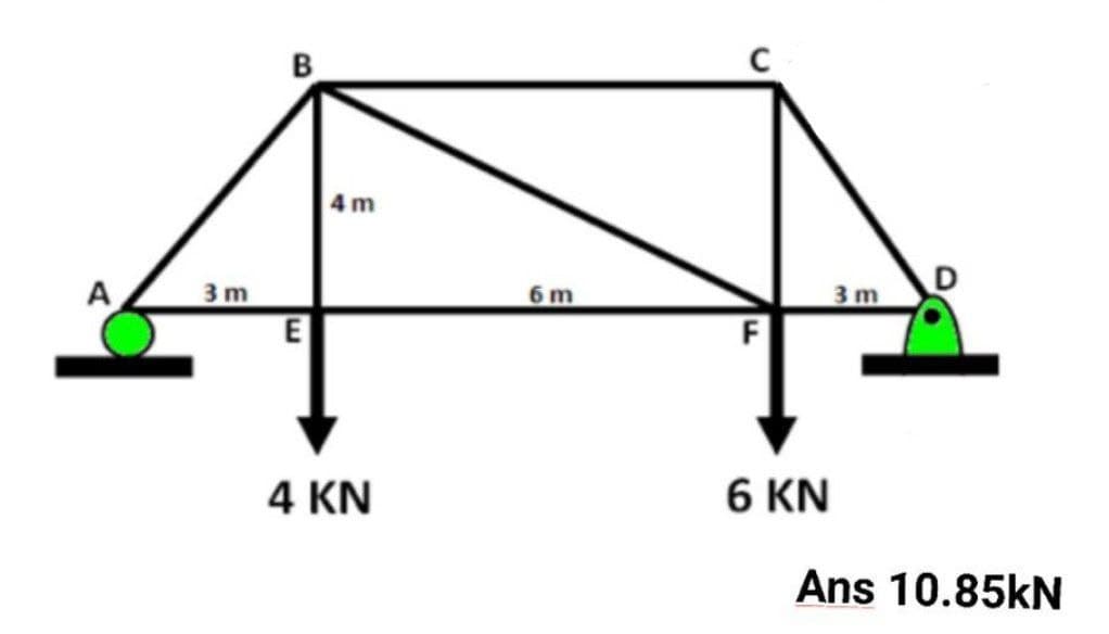 4m
3 m
E
A
6 m
3m
F
4 KN
6 KN
Ans 10.85KN
