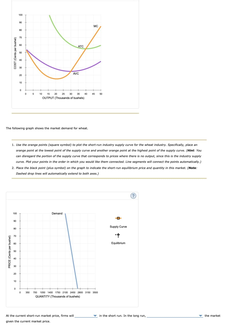 PRICE (Cents per bushel)
COST (Cents per bushel)
100
90
80
70
60
50
ATC
40
30
20
10
AVC
MC
0
5
10
15
20 25
30
35 40
45
50
OUTPUT (Thousands of bushels)
The following graph shows the market demand for wheat.
1. Use the orange points (square symbol) to plot the short-run industry supply curve for the wheat industry. Specifically, place an
orange point at the lowest point of the supply curve and another orange point at the highest point of the supply curve. (Hint: You
can disregard the portion of the supply curve that corresponds to prices where there is no output, since this is the industry supply
curve. Plot your points in the order in which you would like them connected. Line segments will connect the points automatically.)
2. Place the black point (plus symbol) on the graph to indicate the short-run equilibrium price and quantity in this market. (Note:
Dashed drop lines will automatically extend to both axes.)
100
90
80
60
30
20
2 2 2 2 8 8 2 2 2 2
°
0
Demand
350 700 1050 1400 1750 2100 2450 2800 3150 3500
QUANTITY (Thousands of bushels)
Supply Curve
+
Equilibrium
?
At the current short-run market price, firms will
given the current market price.
in the short run. In the long run,
the market