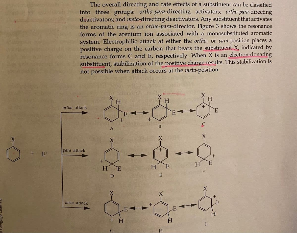 gage Leam
+ E+
The overall directing and rate effects of a substituent can be classified
into three groups: ortho-para-directing activators; ortho-para-directing
deactivators; and meta-directing deactivators. Any substituent that activates
the aromatic ring is an ortho-para-director. Figure 3 shows the resonance
forms of the arenium ion associated with a monosubstituted aromatic
system. Electrophilic attack at either the ortho- or para-position places a
positive charge on the carbon that bears the substituent X, indicated by
resonance forms C and E, respectively. When X is an electron-donating
substituent, stabilization of the positive charge results. This stabilization is
not possible when attack occurs at the meta-position.
ortho attack
para attack
meta attack
X
* ΤΗ
8-3-8
E
+
B
+
H
A
X
D
H
G
E
+
E
+ H
H
E
X
+
E
E
H
+
X
ddd
E
H
H E
F
X
E
+
I
+
H