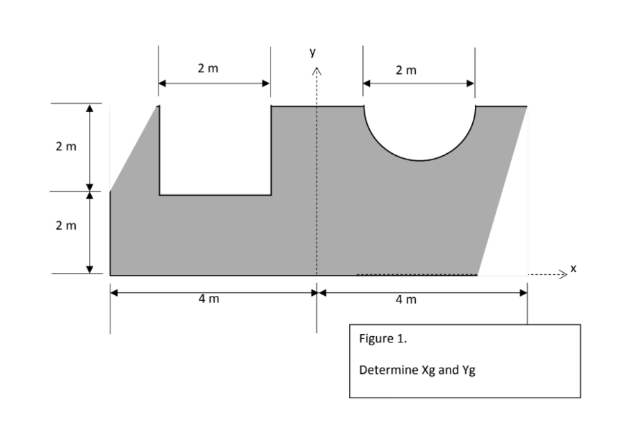 y
2 m
2 m
2 m
2 m
4 m
4 m
Figure 1.
Determine Xg and Yg
