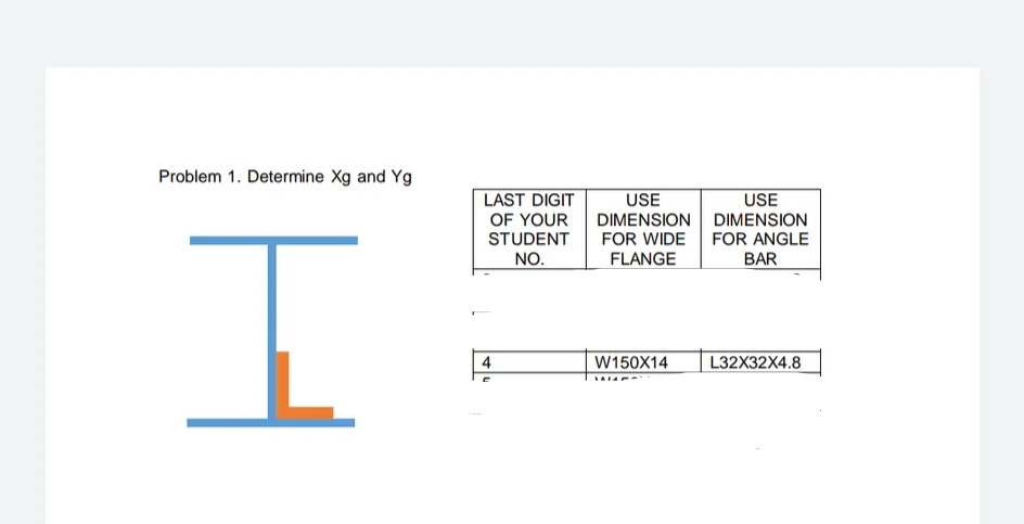 Problem 1. Determine Xg and Yg
LAST DIGIT
OF YOUR
STUDENT
USE
DIMENSION DIMENSION
FOR WIDE
FLANGE
USE
FOR ANGLE
NO.
BAR
4
W150X14
L32X32X4.8
