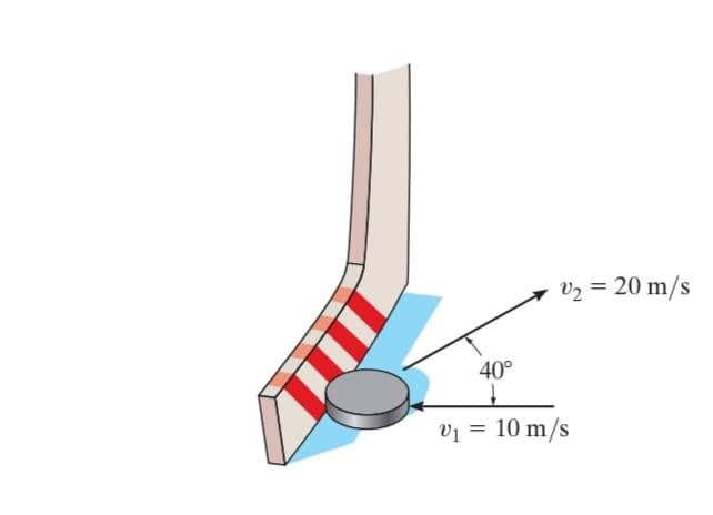 v2 = 20 m/s
40°
vị = 10 m/s
