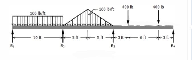 R₁
100 lb/ft
10 ft
R₂
- 5 ft
-160 lb/ft
5 ft
R₂
2
400 lb
3 ft*<
6 ft
400 lb
**3A+
3 ft
R4