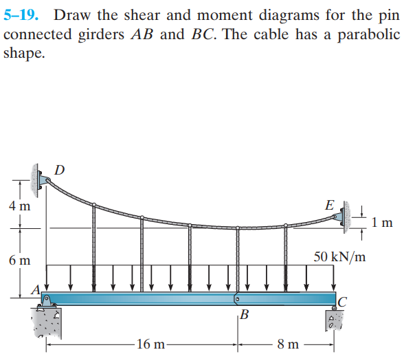 5-19. Draw the shear and moment diagrams for the pin
connected girders AB and BC. The cable has a parabolic
shape.
D
4 m
E
1 m
6 m
50 kN/m
B
16 m-
8 m
