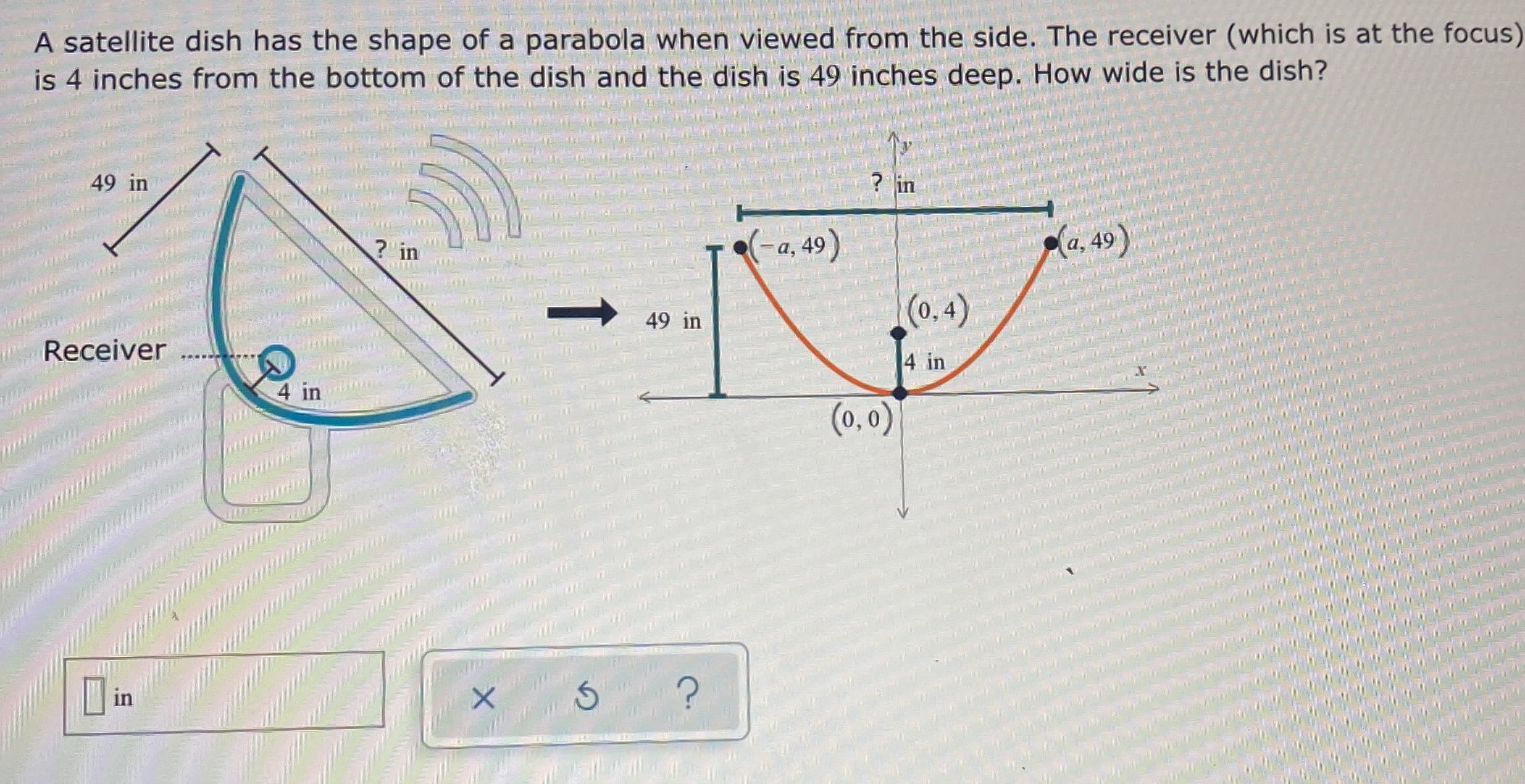 A satellite dish has the shape of a parabola when viewed from the side. The receiver (which is at the focus
is 4 inches from the bottom of the dish and the dish is 49 inches deep. How wide is the dish?
49 in
? in
? in
-a, 49)
la, 49)
- 49 in
(0.4)
Receiver
4 in
4 in
(0, 0)
