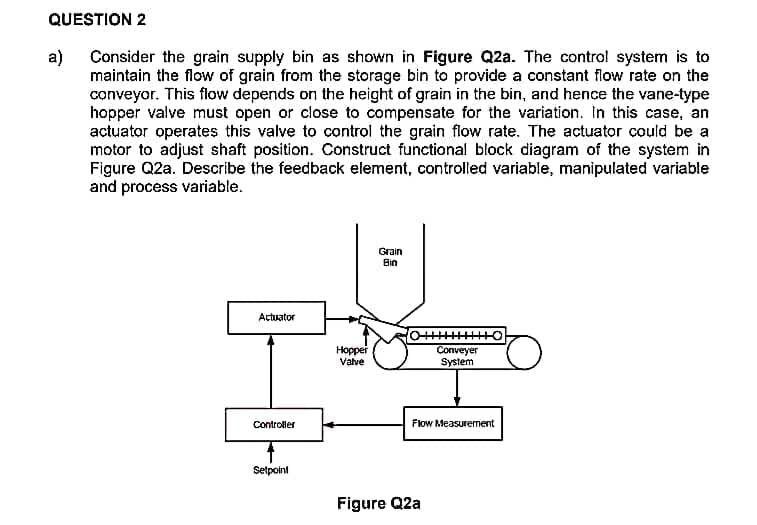 QUESTION 2
a)
Consider the grain supply bin as shown in Figure Q2a. The control system is to
maintain the flow of grain from the storage bin to provide a constant flow rate on the
conveyor. This flow depends on the height of grain in the bin, and hence the vane-type
hopper valve must open or close to compensate for the variation. In this case, an
actuator operates this valve to control the grain flow rate. The actuator could be a
motor to adjust shaft position. Construct functional block diagram of the system in
Figure Q2a. Describe the feedback element, controlled variable, manipulated variable
and process variable.
Grain
Bin
Actuator
Hopper
Valve
Conveyer
System
Controller
Flow Measurement
Selpoini
Figure Q2a
