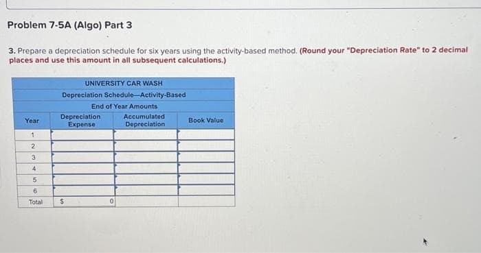 Problem 7-5A (Algo) Part 3
3. Prepare a depreciation schedule for six years using the activity-based method. (Round your "Depreciation Rate" to 2 decimal
places and use this amount in all subsequent calculations.)
Year
1
2
22wN
3
4
5
6
Total
UNIVERSITY CAR WASH
Depreciation Schedule-Activity-Based
End of Year Amounts
Depreciation
Expense
$
0
Accumulated
Depreciation
Book Value