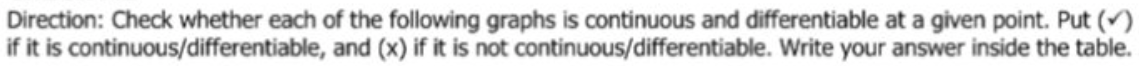 Direction: Check whether each of the following graphs is continuous and differentiable at a given point. Put ()
if it is continuous/differentiable, and (x) if it is not continuous/differentiable. Write your answer inside the table.
