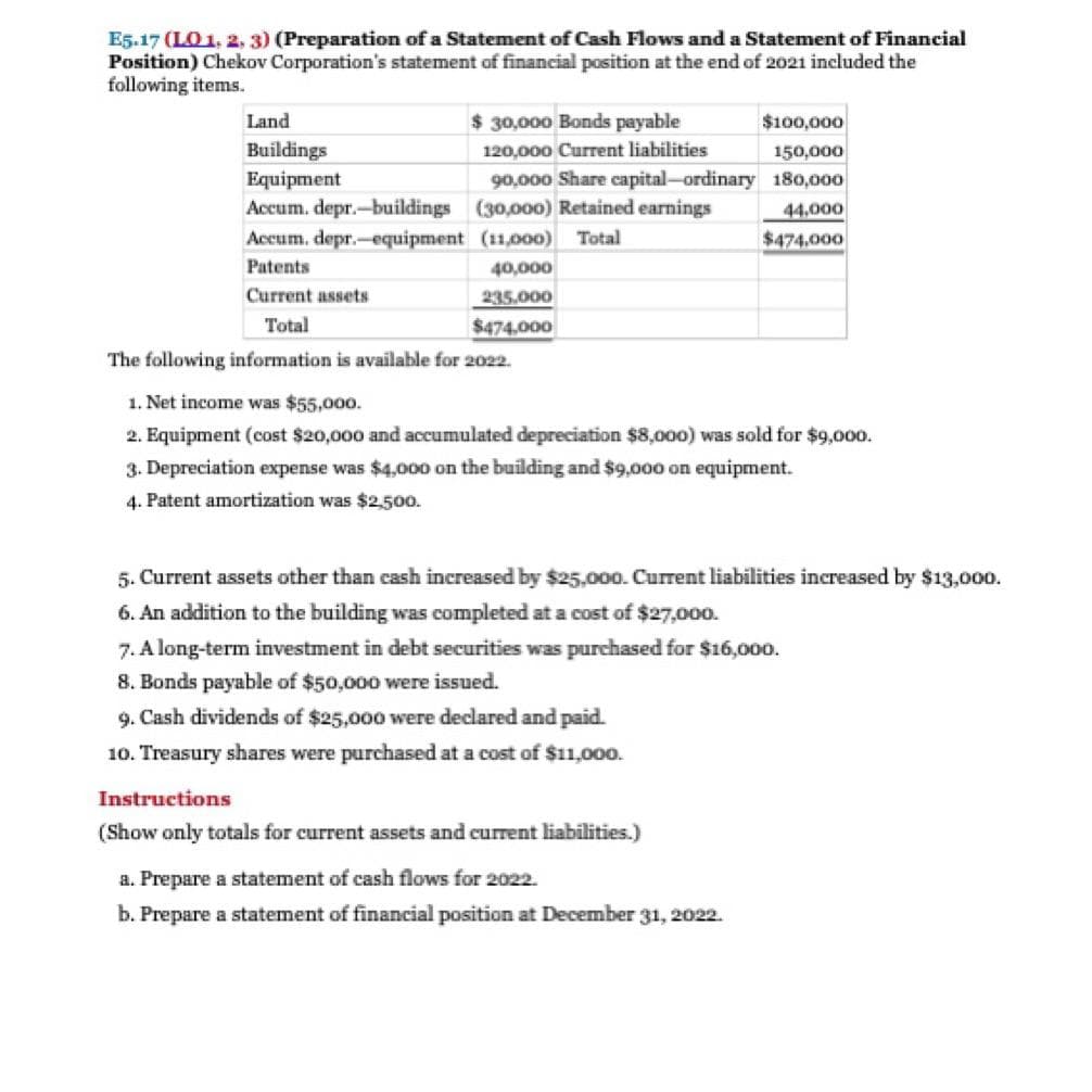 E5.17 (LO 1, 2, 3) (Preparation of a Statement of Cash Flows and a Statement of Financial
Position) Chekov Corporation's statement of financial position at the end of 2021 included the
following items.
Land
$ 30,000 Bonds payable
$100,000
Buildings
Equipment
Accum. depr.-buildings (30,000) Retained earnings
Accum, depr.-equipment (11,000)
120,000 Current liabilities
150,000
90,000 Share capital-ordinary 180,000
44,000
Total
$474,000
Patents
40,000
Current assets
235,000
Total
$474,000
The following information is available for 2022.
1. Net income was $55,000.
2. Equipment (cost $20,000 and accumulated depreciation $8,00o) was sold for $9,000.
3. Depreciation expense was $4,000 on the building and $9,000 on equipment.
4. Patent amortization was $2,500.
5. Current assets other than cash increased by $25,000. Current liabilities increased by $13,000.
6. An addition to the building was completed at a cost of $27,000.
7. A long-term investment in debt securities was purchased for $16,000.
8. Bonds payable of $50,000 were issued.
9. Cash dividends of $25,000 were declared and paid.
10. Treasury shares were purchased at a cost of $11,000.
Instructions
(Show only totals for current assets and current liabilities.)
a. Prepare a statement of cash flows for 2022.
b. Prepare a statement of financial position at December 31, 2022.
