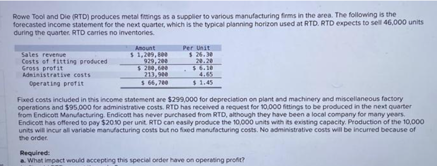 Rowe Tool and Die (RTD) produces metal fittings as a supplier to various manufacturing firms in the area. The following is the
forecasted income statement for the next quarter, which is the typical planning horizon used at RTD. RTD expects to sell 46,000 units
during the quarter. RTD carries no inventories.
Sales revenue
Costs of fitting produced
Gross profit
Administrative costs
Operating profit
Amount
$ 1,209,800
929,200
$280,600
213,900
$ 66,700
Per Unit
$ 26.30
20.20
$ 6.10
4.65
$ 1.45
Fixed costs included in this income statement are $299,000 for depreciation on plant and machinery and miscellaneous factory
operations and $95,000 for administrative costs. RTD has received a request for 10,000 fittings to be produced in the next quarter
from Endicott Manufacturing. Endicott has never purchased from RTD, although they have been a local company for many years.
Endicott has offered to pay $20.10 per unit. RTD can easily produce the 10,000 units with its existing capacity. Production of the 10,000
units will incur all variable manufacturing costs but no fixed manufacturing costs. No administrative costs will be incurred because of
the order.
Required:
a. What impact would accepting this special order have on operating profit?