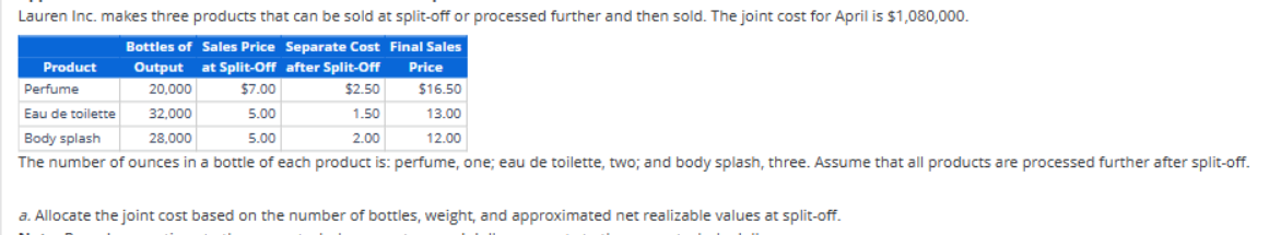 Lauren Inc. makes three products that can be sold at split-off or processed further and then sold. The joint cost for April is $1,080,000.
Bottles of Sales Price Separate Cost Final Sales
Output at Split-Off after Split-Off
20,000
Perfume
$7.00
$2.50
Price
$16.50
13.00
Eau de toilette
32,000
5.00
1.50
Body splash
28,000
5.00
2.00
12.00
The number of ounces in a bottle of each product is: perfume, one; eau de toilette, two; and body splash, three. Assume that all products are processed further after split-off.
Product
a. Allocate the joint cost based on the number of bottles, weight, and approximated net realizable values at split-off.