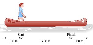 Start
1.00 m.
3,00 m
Finish
1.00 m