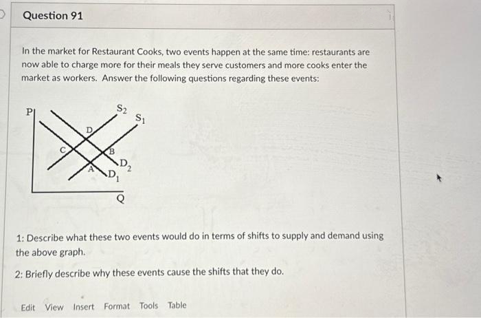 In the market for Restaurant Cooks, two events happen at the same time: restaurants are
now able to charge more for their meals they serve customers and more cooks enter the
market as workers. Answer the following questions regarding these events:
S2 S1
Question 91
1: Describe what these two events would do in terms of shifts to supply and demand using
the above graph.
2: Briefly describe why these events cause the shifts that they do.
Edit View Insert Format Tools Table