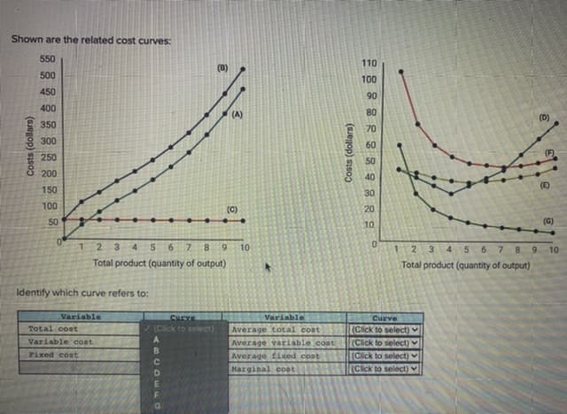 Shown are the related cost curves:
550
110
(0)
500
100
450
90
400
(A)
80
(D)
350
70
300
60
* 250
(F)
50
200
40
150
(1)
30
100
(C)
20
50
10
(G)
1234 56 7
8 9 10
6 7 8 9
Total product (quantity of output)
2.
3.
4.
10
Total product (quantity of output)
Identify which curve refers to:
Variable
Curve
Curve
(Click to select)
Variable
Total cost
V(Cick to select)
Average total cost
Average variable cost
Average fixed cost
Marginal cost
Variable cost
(Click to select)
(Click to select)
(Click to select)
Fixed cost
Costs (dollars)
Costs (dollars)
