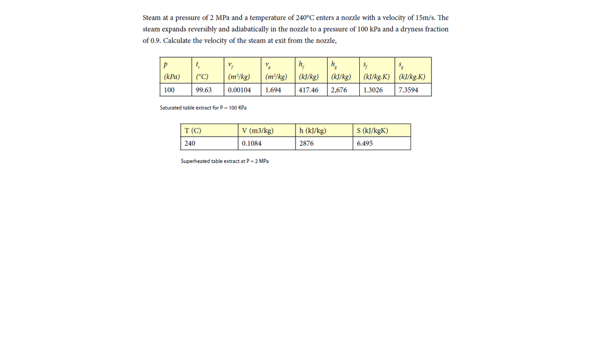 Steam at a pressure of 2 MPa and a temperature of 240°C enters a nozzle with a velocity of 15m/s. The
steam expands reversibly and adiabatically in the nozzle to a pressure of 100 kPa and a dryness fraction
of 0.9. Calculate the velocity of the steam at exit from the nozzle,
t,
h,
(КРа)
(°C)
(m²/kg)
(m²/kg)
(kJ/kg)
(kJ/kg)
(kJ/kg.K)| (kJ/kg.K)
100
99.63
0.00104
1.694
417.46
2,676
1.3026
7.3594
Saturated table extract for P = 100 KPa
Т (С)
V (m3/kg)
h (kJ/kg)
S (kJ/kgK)
240
0.1084
2876
6.495
Superheated table extract at P = 2 MPa
