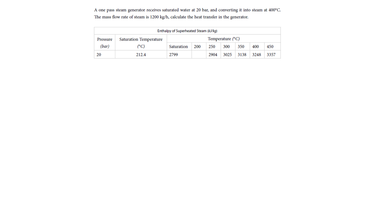 A one pass steam generator receives saturated water at 20 bar, and converting it into steam at 400°C.
The mass flow rate of steam is 1200 kg/h, calculate the heat transfer in the generator.
Enthalpy of Superheated Steam (kJ/kg)
Pressure
Saturation Temperature
Temperature (°C)
(bar)
(°C)
Saturation
200
250
300
350
400
450
20
212.4
2799
2904
3025
3138
3248
3357
