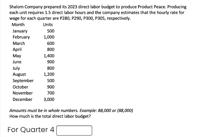 Shalom Company prepared its 2023 direct labor budget to produce Product Peace. Producing
each unit requires 1.5 direct labor hours and the company estimates that the hourly rate for
wage for each quarter are P280, P290, P300, P305, respectively.
Month
Units
January
February
March
April
May
June
July
August
September
October
November
December
500
1,000
600
800
1,400
900
800
1,200
500
900
700
3,000
Amounts must be in whole numbers. Example: 88,000 or (88,000)
How much is the total direct labor budget?
For Quarter 4