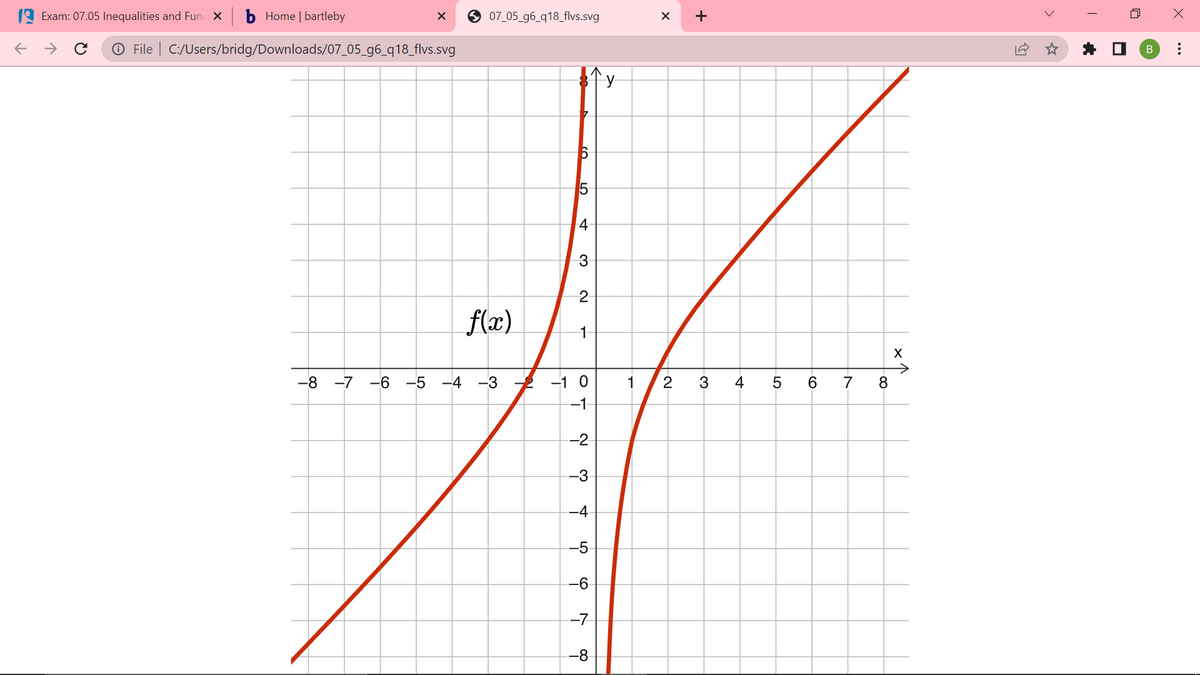 ←
Exam: 07.05 Inequalities and Funcxb Home | bartleby
→ C
X
File C:/Users/bridg/Downloads/07_05_96_q18_flvs.svg
07_05_g6_q18_flvs.svg
f(x)
-8-7-6 -5 -4 -3
N
5
4
3
2
-1
ܘ ܝ
-1 0
-2
--3-
-4
-5
-6
-7
-8
1
X +
2
3
4
5
6
7
-∞
8
X
>
T
0
B
: