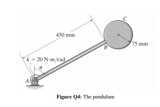 450 mm
75 mm
k = 20 N-m/rad
A
Figure Q4: The pendulum
