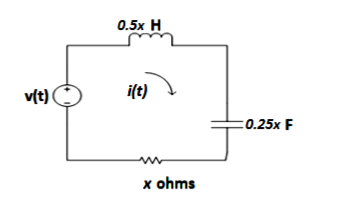 0.5x H
v(t)
i(t)
c0.25x F
x ohms
