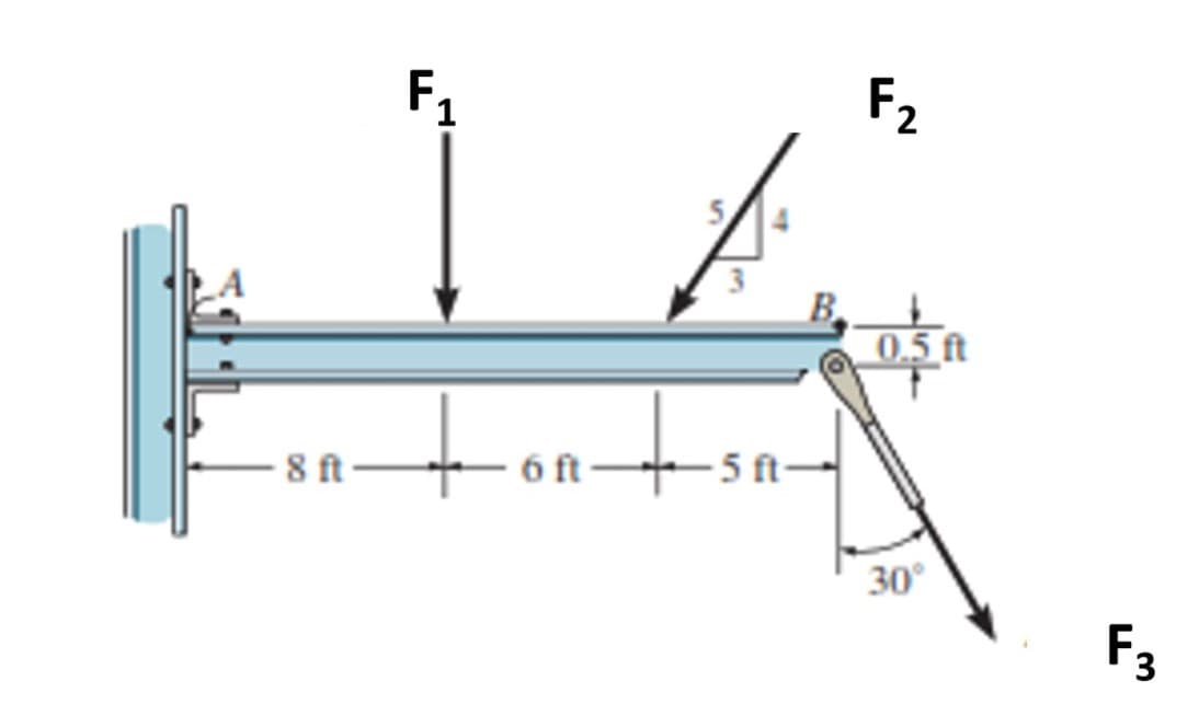 F1
F2
0.5 ft
t.
8 ft-
- 6 ft
- 5 ft-
30°
F3
