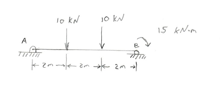 A
TITIN
10 KN
Камажат
10 KN
*
2m →→
15 kN-m